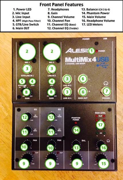 Alesis 4 4 Mixer Hands On Review – The Average Guy Network